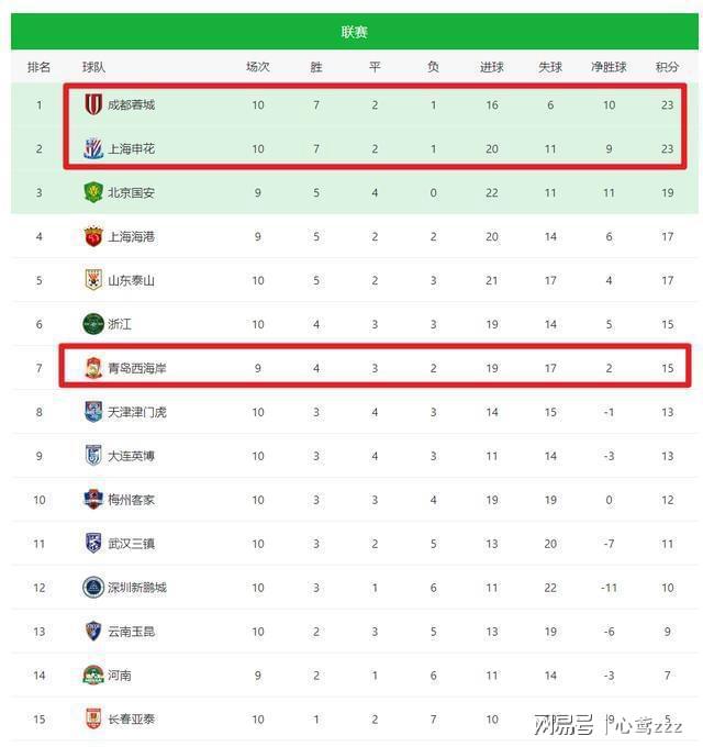 汉诺威主场大胜，提升积分榜排名的简单介绍